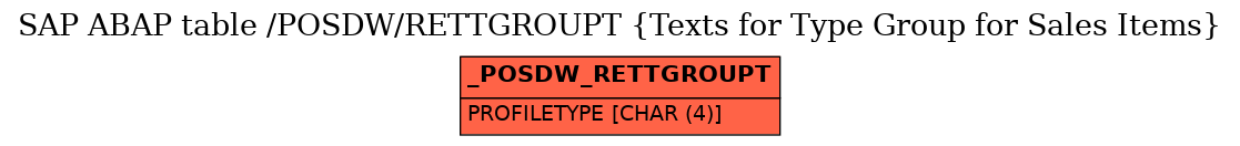 E-R Diagram for table /POSDW/RETTGROUPT (Texts for Type Group for Sales Items)