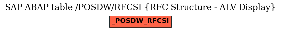 E-R Diagram for table /POSDW/RFCSI (RFC Structure - ALV Display)