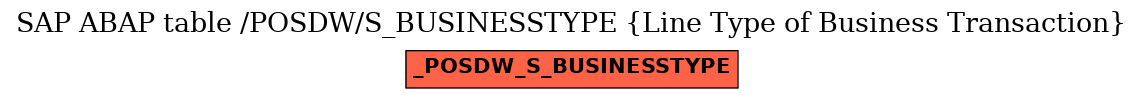 E-R Diagram for table /POSDW/S_BUSINESSTYPE (Line Type of Business Transaction)