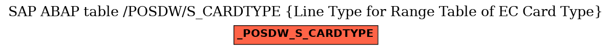 E-R Diagram for table /POSDW/S_CARDTYPE (Line Type for Range Table of EC Card Type)