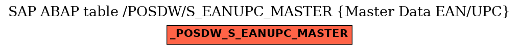 E-R Diagram for table /POSDW/S_EANUPC_MASTER (Master Data EAN/UPC)