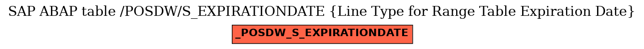 E-R Diagram for table /POSDW/S_EXPIRATIONDATE (Line Type for Range Table Expiration Date)