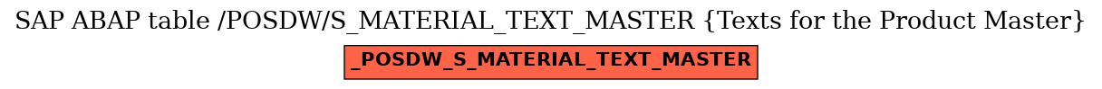 E-R Diagram for table /POSDW/S_MATERIAL_TEXT_MASTER (Texts for the Product Master)