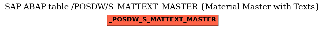 E-R Diagram for table /POSDW/S_MATTEXT_MASTER (Material Master with Texts)