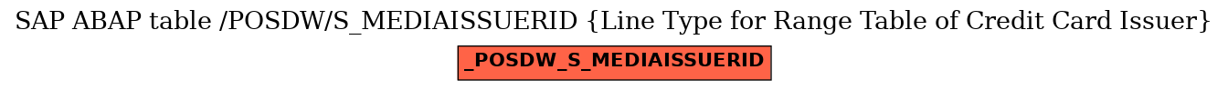 E-R Diagram for table /POSDW/S_MEDIAISSUERID (Line Type for Range Table of Credit Card Issuer)