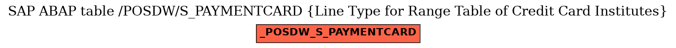 E-R Diagram for table /POSDW/S_PAYMENTCARD (Line Type for Range Table of Credit Card Institutes)