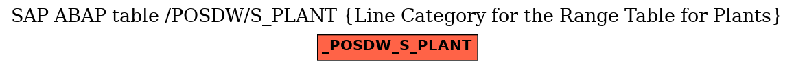 E-R Diagram for table /POSDW/S_PLANT (Line Category for the Range Table for Plants)