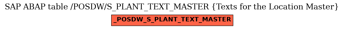 E-R Diagram for table /POSDW/S_PLANT_TEXT_MASTER (Texts for the Location Master)