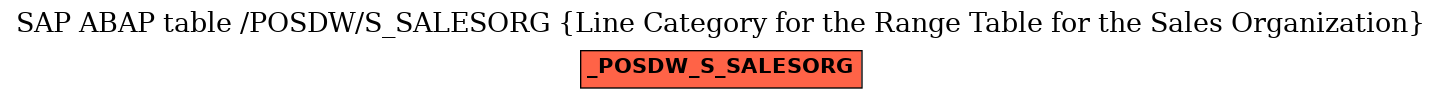 E-R Diagram for table /POSDW/S_SALESORG (Line Category for the Range Table for the Sales Organization)