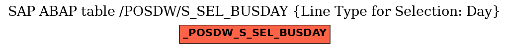 E-R Diagram for table /POSDW/S_SEL_BUSDAY (Line Type for Selection: Day)