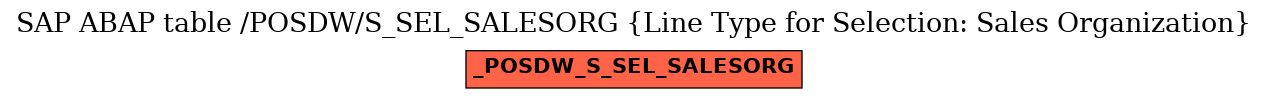 E-R Diagram for table /POSDW/S_SEL_SALESORG (Line Type for Selection: Sales Organization)