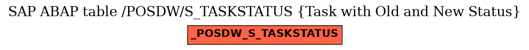 E-R Diagram for table /POSDW/S_TASKSTATUS (Task with Old and New Status)