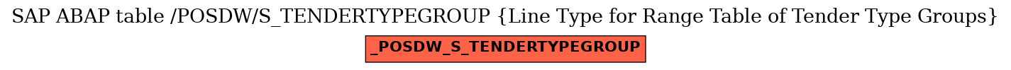 E-R Diagram for table /POSDW/S_TENDERTYPEGROUP (Line Type for Range Table of Tender Type Groups)
