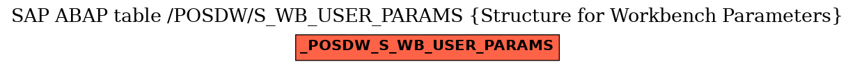 E-R Diagram for table /POSDW/S_WB_USER_PARAMS (Structure for Workbench Parameters)