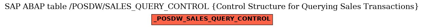 E-R Diagram for table /POSDW/SALES_QUERY_CONTROL (Control Structure for Querying Sales Transactions)