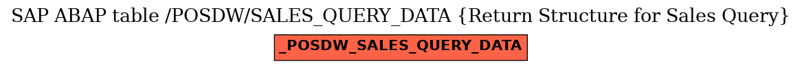 E-R Diagram for table /POSDW/SALES_QUERY_DATA (Return Structure for Sales Query)