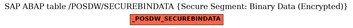 E-R Diagram for table /POSDW/SECUREBINDATA (Secure Segment: Binary Data (Encrypted))