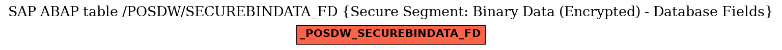 E-R Diagram for table /POSDW/SECUREBINDATA_FD (Secure Segment: Binary Data (Encrypted) - Database Fields)