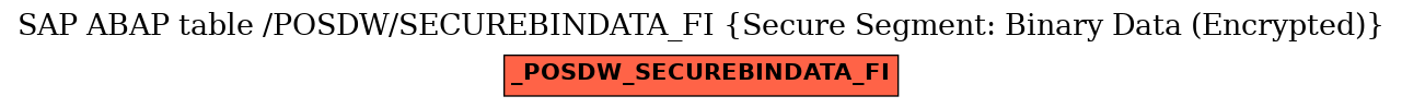E-R Diagram for table /POSDW/SECUREBINDATA_FI (Secure Segment: Binary Data (Encrypted))