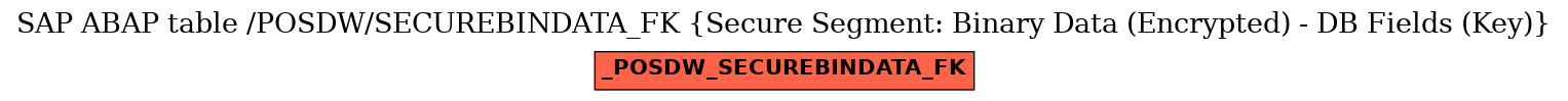 E-R Diagram for table /POSDW/SECUREBINDATA_FK (Secure Segment: Binary Data (Encrypted) - DB Fields (Key))