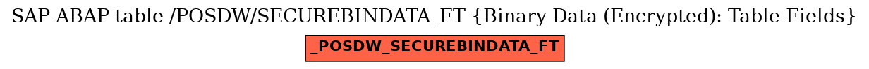 E-R Diagram for table /POSDW/SECUREBINDATA_FT (Binary Data (Encrypted): Table Fields)