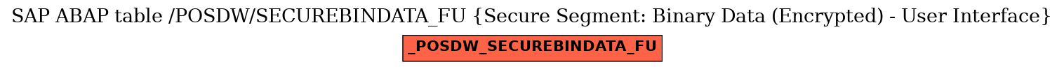 E-R Diagram for table /POSDW/SECUREBINDATA_FU (Secure Segment: Binary Data (Encrypted) - User Interface)