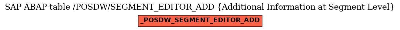 E-R Diagram for table /POSDW/SEGMENT_EDITOR_ADD (Additional Information at Segment Level)