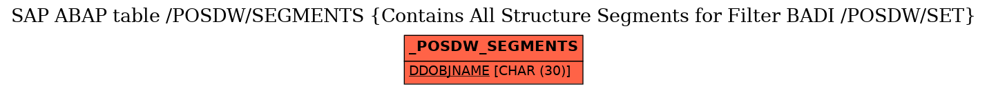 E-R Diagram for table /POSDW/SEGMENTS (Contains All Structure Segments for Filter BADI /POSDW/SET)