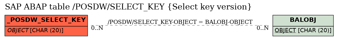 E-R Diagram for table /POSDW/SELECT_KEY (Select key version)