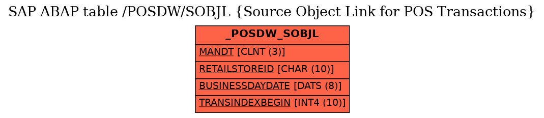 E-R Diagram for table /POSDW/SOBJL (Source Object Link for POS Transactions)