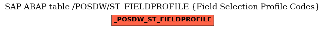 E-R Diagram for table /POSDW/ST_FIELDPROFILE (Field Selection Profile Codes)