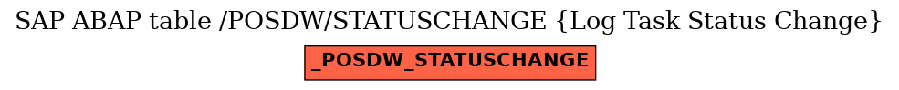 E-R Diagram for table /POSDW/STATUSCHANGE (Log Task Status Change)