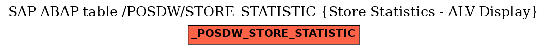 E-R Diagram for table /POSDW/STORE_STATISTIC (Store Statistics - ALV Display)