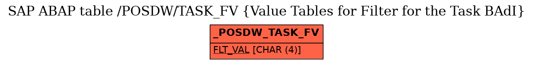 E-R Diagram for table /POSDW/TASK_FV (Value Tables for Filter for the Task BAdI)