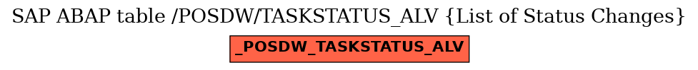 E-R Diagram for table /POSDW/TASKSTATUS_ALV (List of Status Changes)