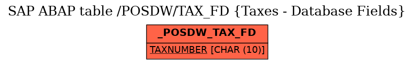 E-R Diagram for table /POSDW/TAX_FD (Taxes - Database Fields)