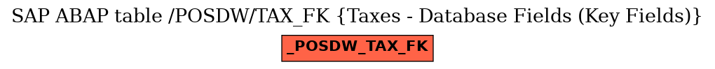 E-R Diagram for table /POSDW/TAX_FK (Taxes - Database Fields (Key Fields))