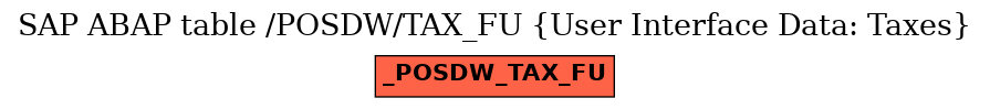 E-R Diagram for table /POSDW/TAX_FU (User Interface Data: Taxes)