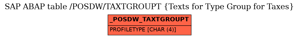 E-R Diagram for table /POSDW/TAXTGROUPT (Texts for Type Group for Taxes)