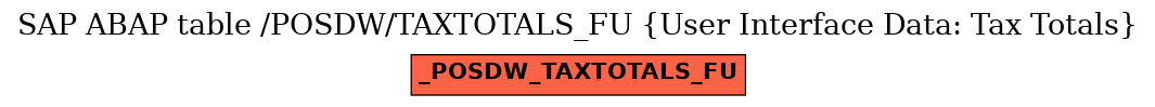 E-R Diagram for table /POSDW/TAXTOTALS_FU (User Interface Data: Tax Totals)