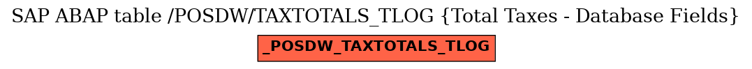 E-R Diagram for table /POSDW/TAXTOTALS_TLOG (Total Taxes - Database Fields)