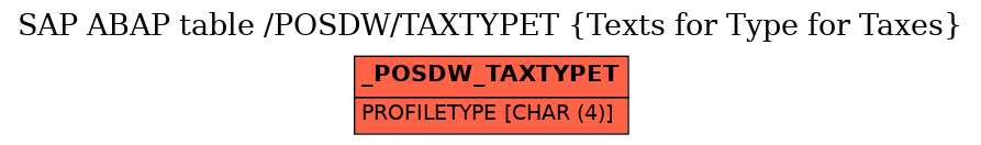 E-R Diagram for table /POSDW/TAXTYPET (Texts for Type for Taxes)