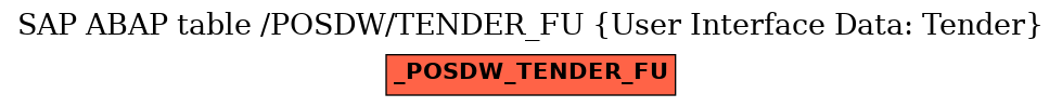 E-R Diagram for table /POSDW/TENDER_FU (User Interface Data: Tender)