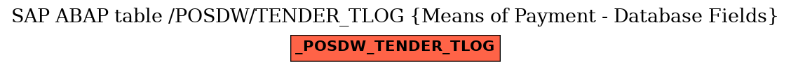 E-R Diagram for table /POSDW/TENDER_TLOG (Means of Payment - Database Fields)