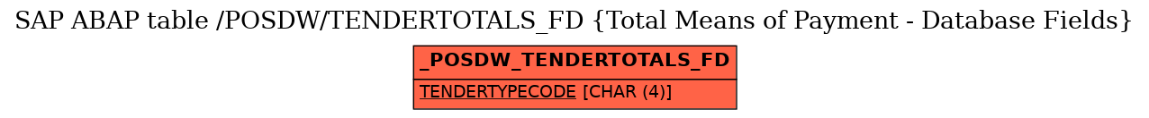 E-R Diagram for table /POSDW/TENDERTOTALS_FD (Total Means of Payment - Database Fields)