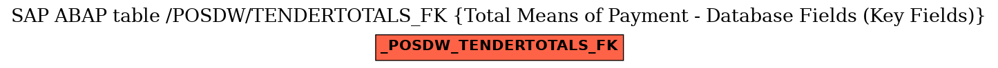 E-R Diagram for table /POSDW/TENDERTOTALS_FK (Total Means of Payment - Database Fields (Key Fields))