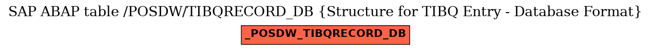 E-R Diagram for table /POSDW/TIBQRECORD_DB (Structure for TIBQ Entry - Database Format)