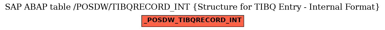 E-R Diagram for table /POSDW/TIBQRECORD_INT (Structure for TIBQ Entry - Internal Format)