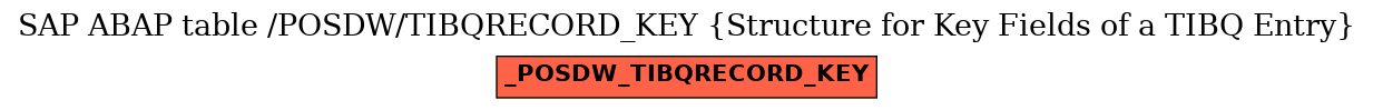 E-R Diagram for table /POSDW/TIBQRECORD_KEY (Structure for Key Fields of a TIBQ Entry)