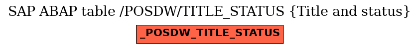 E-R Diagram for table /POSDW/TITLE_STATUS (Title and status)